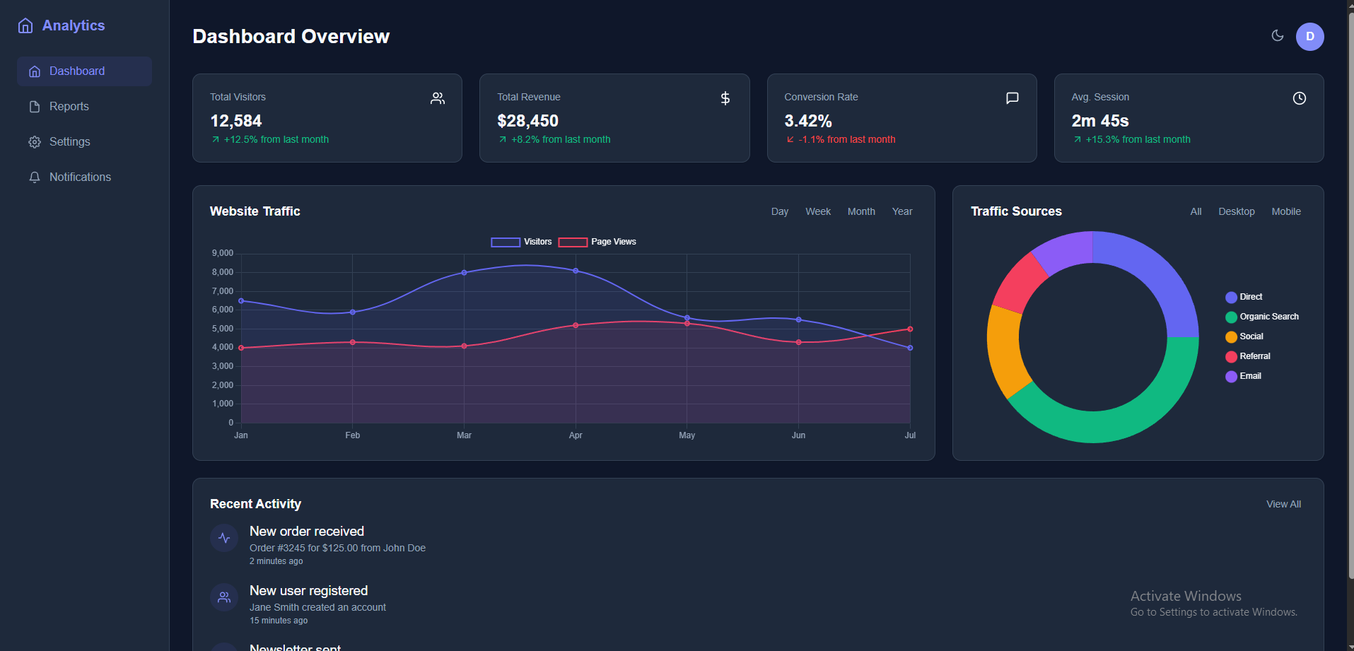 Interactive Dashboard